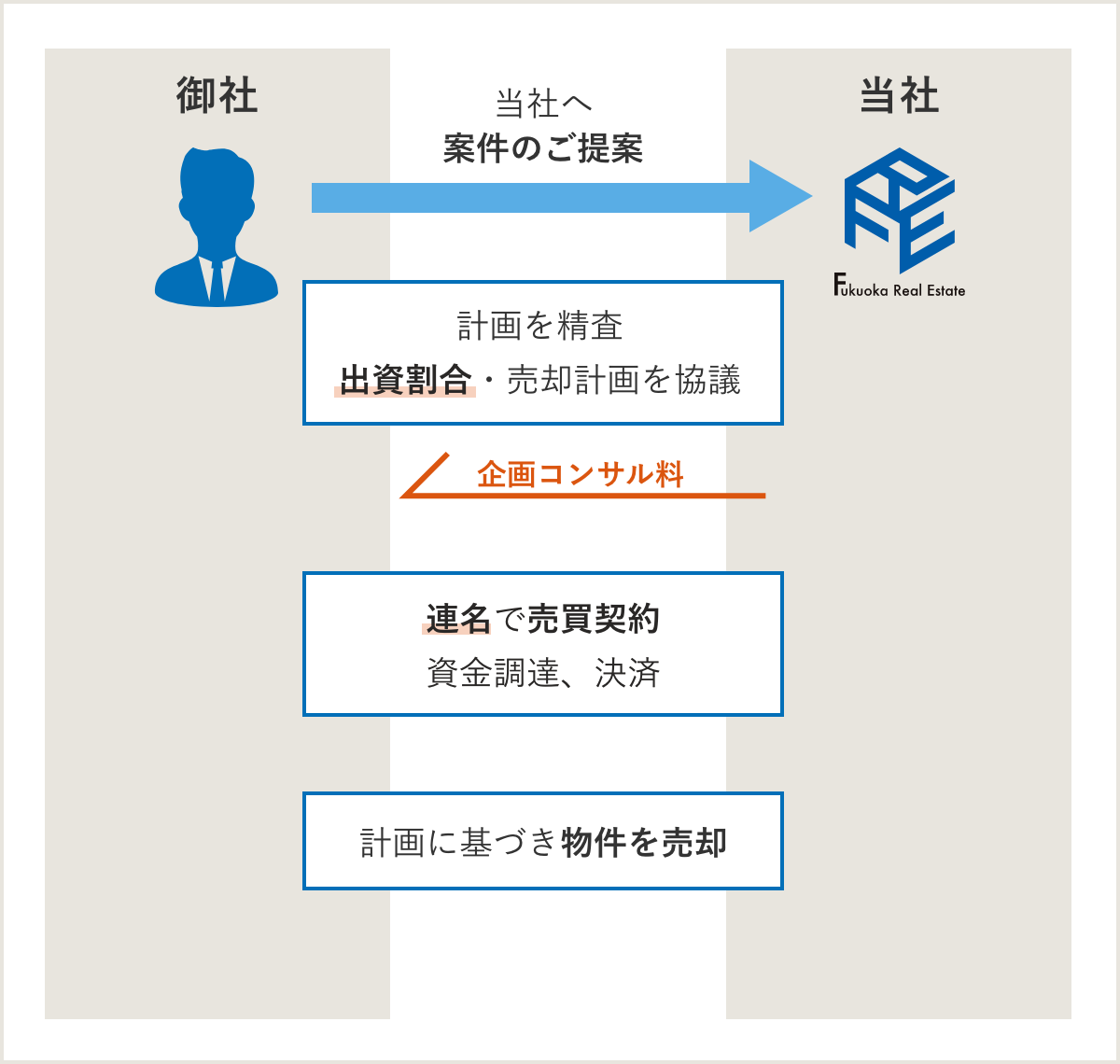 JV（共同事業）としてのスキームイメージの図